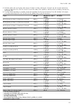 Preview for 27 page of Gaggenau BMP 250 User Manual And Installation Instructiions