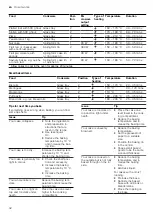 Preview for 32 page of Gaggenau BMP 250 User Manual And Installation Instructiions