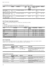 Preview for 36 page of Gaggenau BMP 250 User Manual And Installation Instructiions