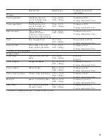 Preview for 33 page of Gaggenau BMP 251 710 Use And Care Manual