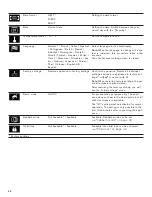 Preview for 40 page of Gaggenau BMP 251 710 Use And Care Manual