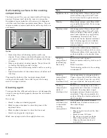 Preview for 42 page of Gaggenau BMP 251 710 Use And Care Manual