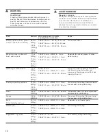 Preview for 48 page of Gaggenau BMP 251 710 Use And Care Manual