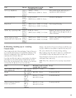 Preview for 49 page of Gaggenau BMP 251 710 Use And Care Manual