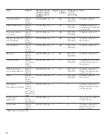 Preview for 56 page of Gaggenau BMP 251 710 Use And Care Manual