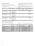 Preview for 58 page of Gaggenau BMP 251 710 Use And Care Manual