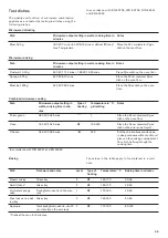 Preview for 39 page of Gaggenau BMP 251 Instruction Manual