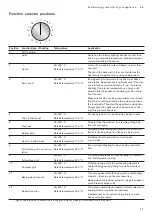 Предварительный просмотр 11 страницы Gaggenau BO 450 2 Series Instruction Manual