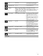 Preview for 25 page of Gaggenau BO 450 Instruction Manual