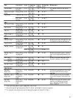 Preview for 41 page of Gaggenau BO 451 611 Use And Care Manual