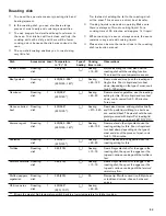 Preview for 53 page of Gaggenau BO 451 611 Use And Care Manual