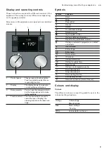 Preview for 9 page of Gaggenau BO 470 2 Instruction Manual