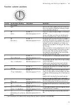 Preview for 11 page of Gaggenau BO 470 2 Instruction Manual