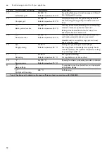 Preview for 12 page of Gaggenau BO 470 2 Instruction Manual