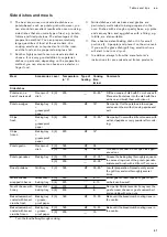 Preview for 41 page of Gaggenau BO 470 2 Instruction Manual