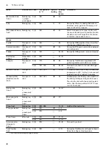 Preview for 42 page of Gaggenau BO 470 2 Instruction Manual