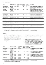 Preview for 46 page of Gaggenau BO 470 2 Instruction Manual