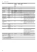 Preview for 48 page of Gaggenau BO 470 2 Instruction Manual