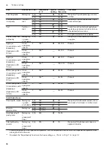 Preview for 50 page of Gaggenau BO 470 2 Instruction Manual