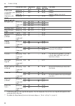 Preview for 52 page of Gaggenau BO 470 2 Instruction Manual