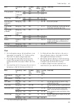 Preview for 43 page of Gaggenau BO 470/471 2 Series Instruction Manual