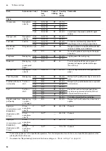 Preview for 50 page of Gaggenau BO 470/471 2 Series Instruction Manual