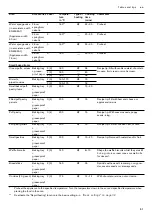 Preview for 51 page of Gaggenau BO 470/471 2 Series Instruction Manual