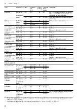 Preview for 52 page of Gaggenau BO 470/471 2 Series Instruction Manual