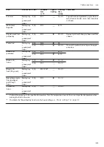 Preview for 53 page of Gaggenau BO 470/471 2 Series Instruction Manual