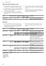 Preview for 54 page of Gaggenau BO 470/471 2 Series Instruction Manual