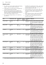 Preview for 58 page of Gaggenau BO 470/471 2 Series Instruction Manual