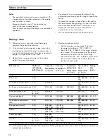 Preview for 36 page of Gaggenau BO 480 610 Use And Care Manual