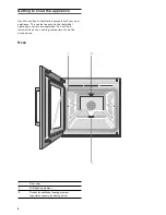 Предварительный просмотр 6 страницы Gaggenau BOP 211 Instruction Manual