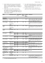 Preview for 33 page of Gaggenau BOP 220 1 2 Series Instruction Manual