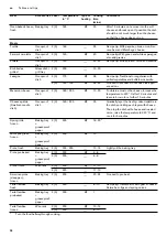 Preview for 34 page of Gaggenau BOP 220 1 2 Series Instruction Manual