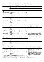 Preview for 37 page of Gaggenau BOP 220 1 2 Series Instruction Manual