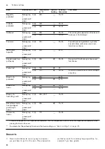 Preview for 44 page of Gaggenau BOP 220 1 2 Series Instruction Manual