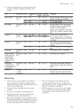 Preview for 45 page of Gaggenau BOP 220 1 2 Series Instruction Manual