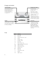 Preview for 8 page of Gaggenau BS 270-6.1 Use And Care Manual