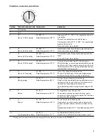 Предварительный просмотр 9 страницы Gaggenau BS 451 Instruction Manual