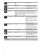 Предварительный просмотр 26 страницы Gaggenau BS 451 Instruction Manual