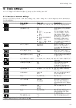 Предварительный просмотр 25 страницы Gaggenau BS455101 User Manual And Installation Instructions