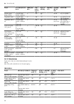 Preview for 48 page of Gaggenau BS47 112 Series User Manual And Installation Instructions