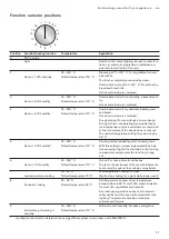 Предварительный просмотр 11 страницы Gaggenau BSP 251 Instruction Manual