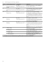 Предварительный просмотр 12 страницы Gaggenau BSP 251 Instruction Manual