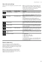 Предварительный просмотр 29 страницы Gaggenau BSP 270 Instruction Manual