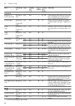 Предварительный просмотр 34 страницы Gaggenau BX 480 112 Instruction Manual