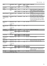 Предварительный просмотр 35 страницы Gaggenau BX 480 112 Instruction Manual