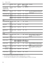 Предварительный просмотр 38 страницы Gaggenau BX 480 112 Instruction Manual