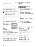 Предварительный просмотр 28 страницы Gaggenau CG 280 210CA Use And Care Manual